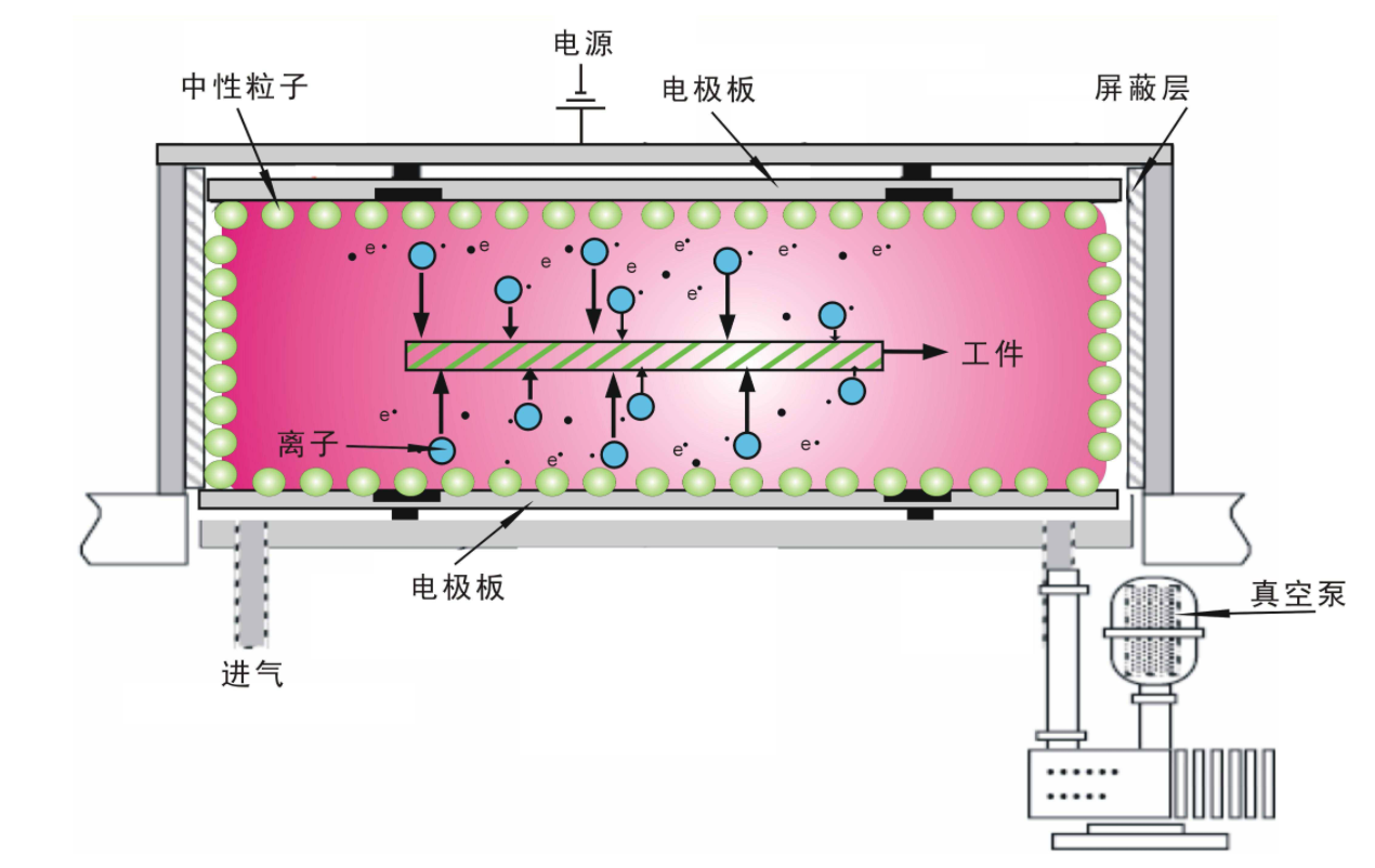 如何選擇等離子表面處理機(jī)？和火焰處理有何不同？